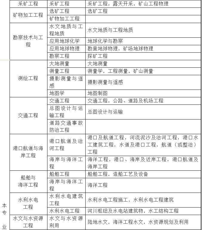 
和注册建造师的区别的简单介绍  第1张