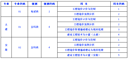 海南造价工程师考试报名的简单介绍  第1张