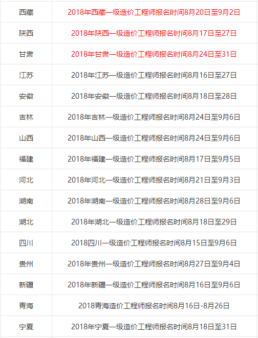 包含造价工程师注册需要多长时间的词条  第2张