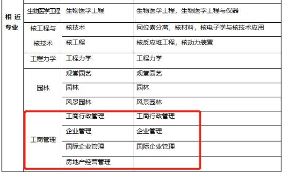 山东一级建造师报考条件及专业要求山东一级建造师报考条件  第2张