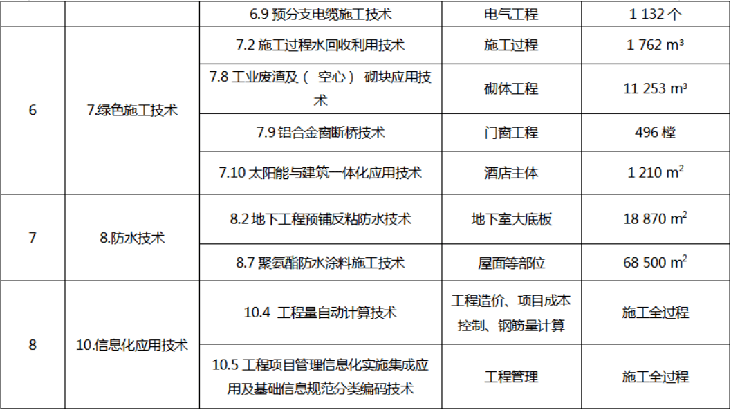 结构工程师和建筑师哪个收入高,上海建筑结构工程师收入  第1张