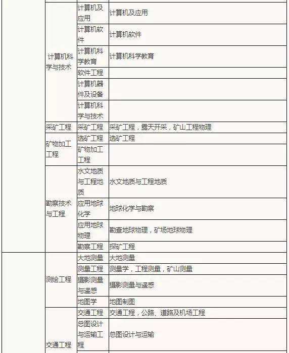 关于本科报考
报名条件的信息  第2张