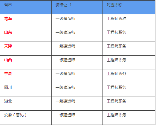 一级建造师好还是
好的简单介绍  第1张