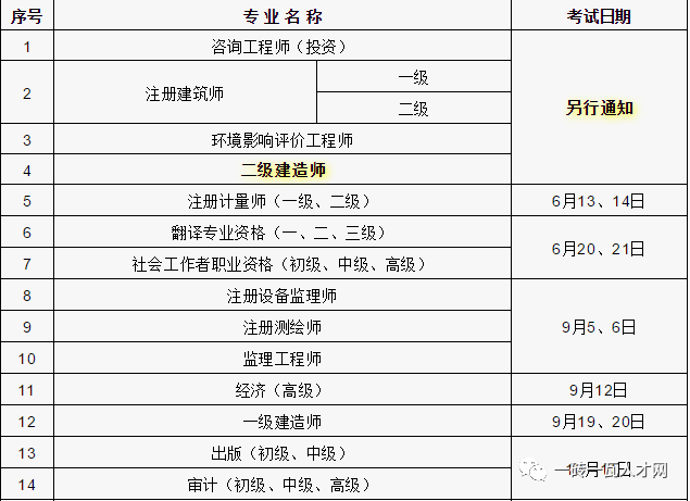 
的报考要求工作经验
的报考要求  第1张