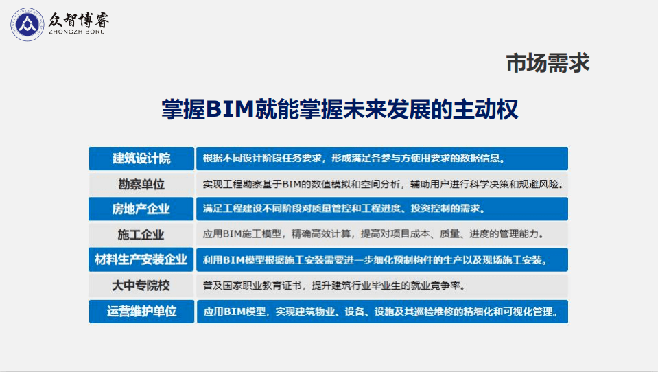 bim高级工程师有用吗bim高级工程师收入  第2张