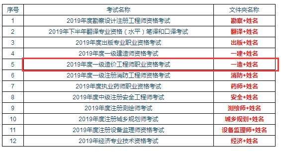 造价工程师考多少零基础考造价师经验  第1张