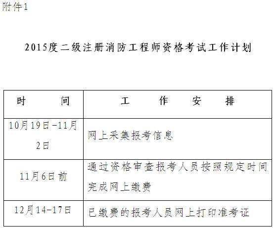 河北省消防工程师报考时间,河北省消防工程师报考条件及专业要求  第1张