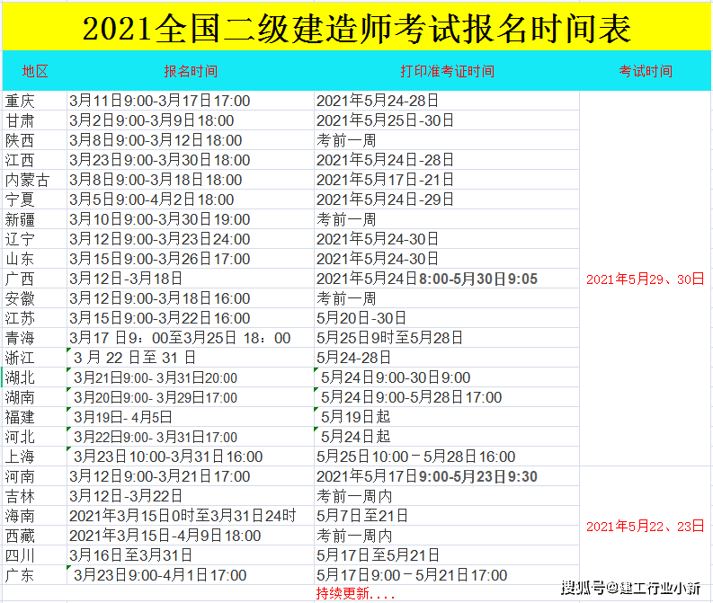 
网上报名流程,二级建造工程师网上报名平台  第1张