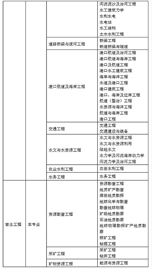 郑州有多少岩土工程师,岩土工程师年薪100万  第2张