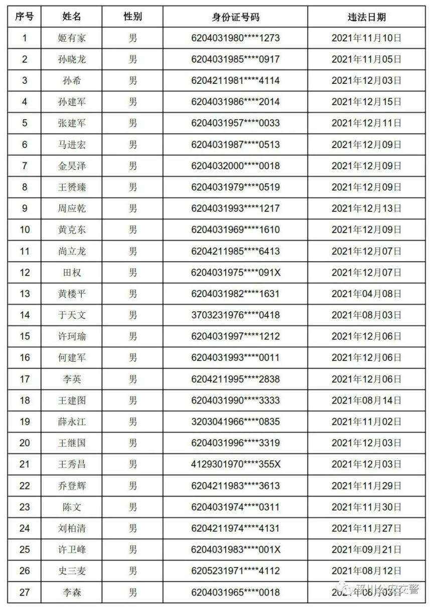 包含合肥安全工程师名单都有哪些人员的词条  第1张