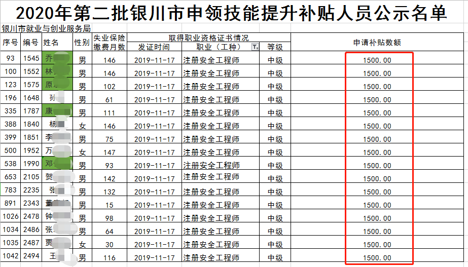 包含合肥安全工程师名单都有哪些人员的词条  第2张