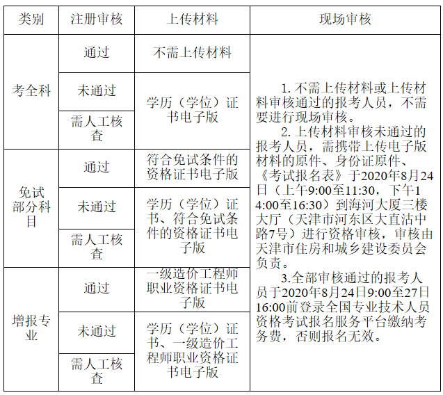 山西省一级造价工程师报名时间表,山西省一级造价工程师报名时间  第1张