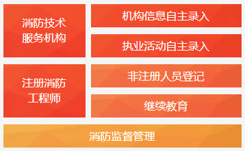 控制专业可以考消防工程师吗什么专业可以考取消防工程师  第1张