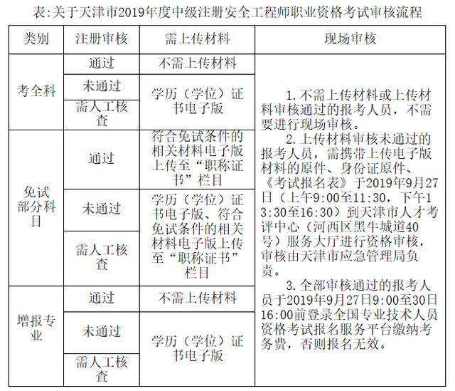 注册安全工程师考试时间2019,注册安全工程师考试时间2019年  第1张