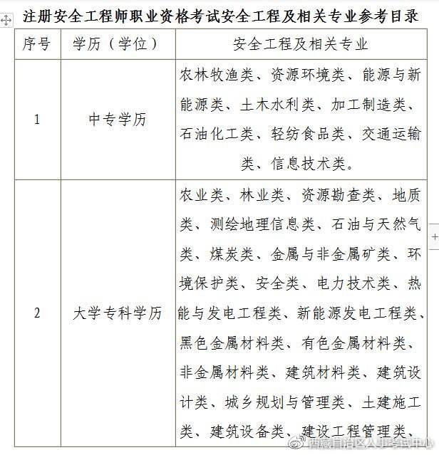 注册安全工程师考试时间2019,注册安全工程师考试时间2019年  第2张