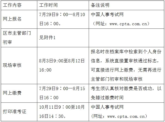 造价工程师考试的时间2016造价工程师考试时间  第1张