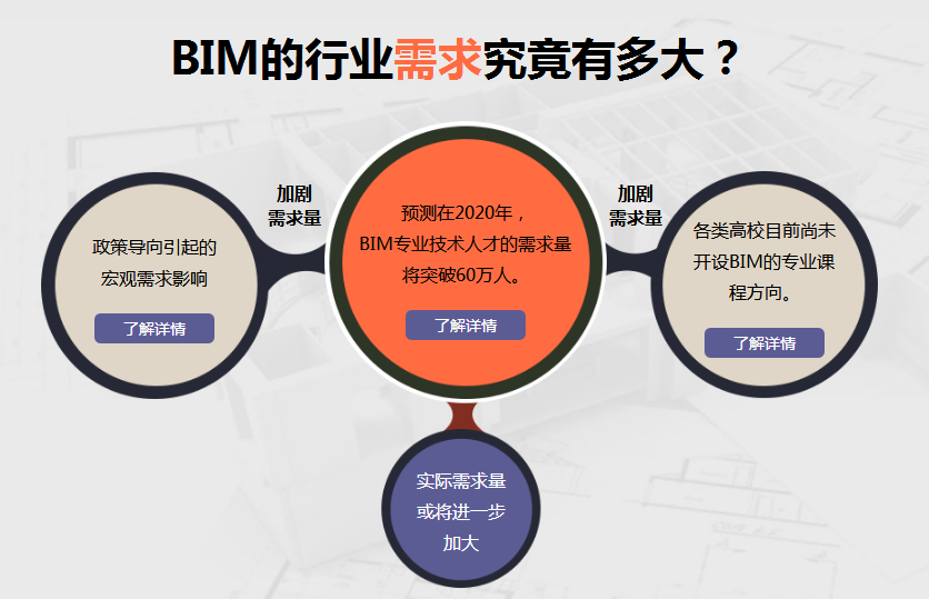 bim工程师培训费用,bim高级工程师培训价格  第1张