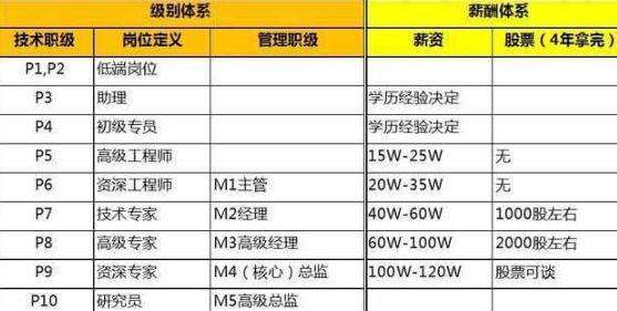 一级结构工程师一般月收入一级结构工程师年薪  第2张