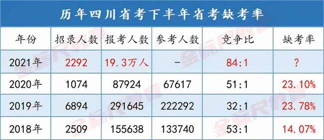 岩土工程师考试难度大吗岩土工程师缺考率  第1张