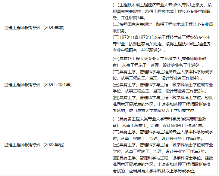 包含吉林
证书领取地点的词条  第2张