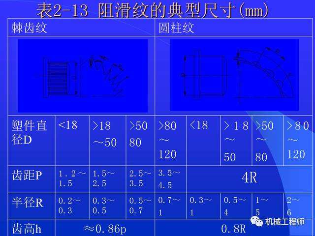 结构工程师知识点,结构工程师基础知识  第2张