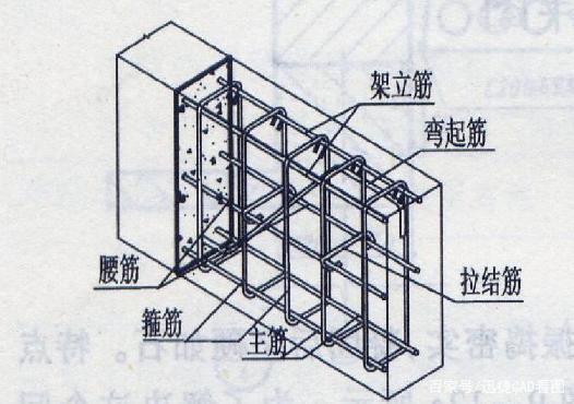 建筑钢筋图纸字母符号大全,建筑钢筋图纸  第2张