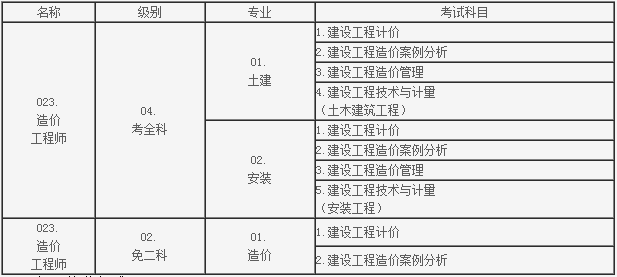 造价注册工程师查询造价师工程师查询  第1张