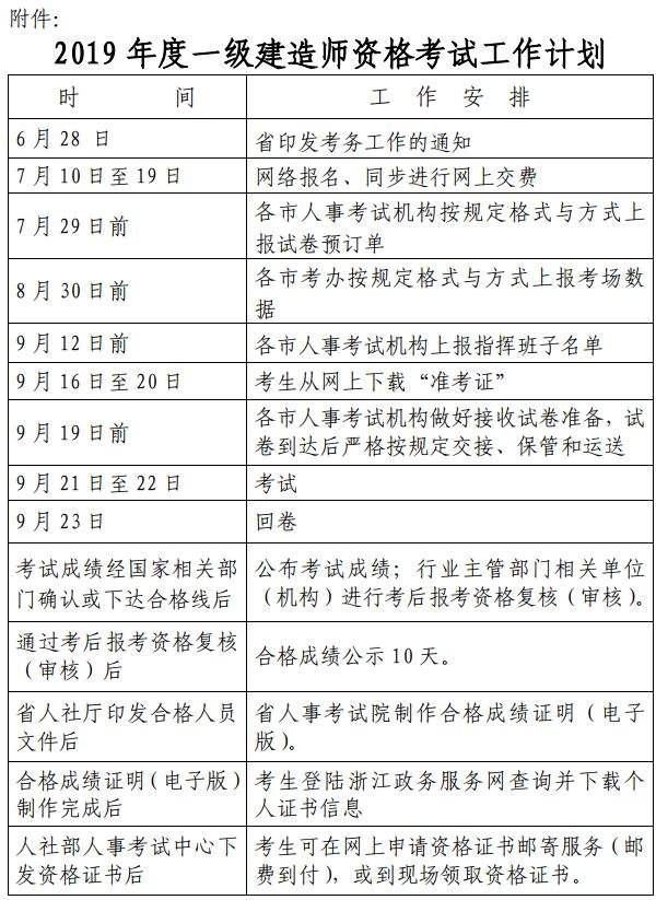 山东省一级建造师报名时间2021考试时间,山东省一级建造师报名时间截止  第2张