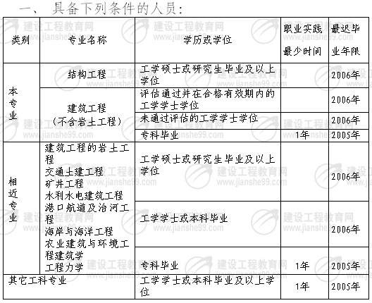 注册岩土工程师基础课考试时间,注册岩土工程师基础考试什么时候  第1张