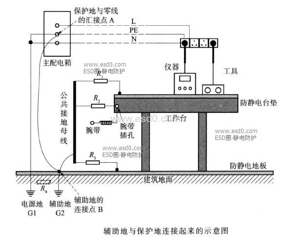 化工企业静电接地设计规程,化工企业静电接地设计规程 PDF  第1张