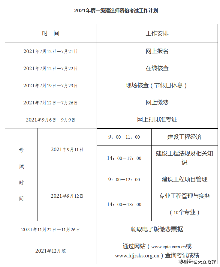 一级建造师报名表样式图,一级建造师报名表样式  第2张