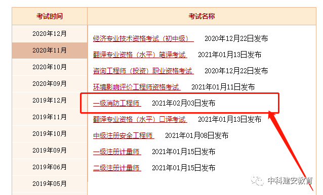 安徽二级消防工程师成绩查询入口,安徽二级消防工程师成绩查询  第1张