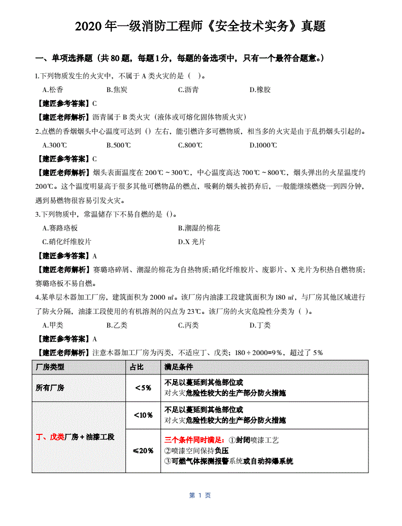 2018消防工程师综合能力真题答案及解析消防工程师2018年真题  第2张