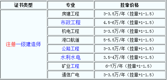 一级建造师注册条件广东,一级建造师注册条件  第2张