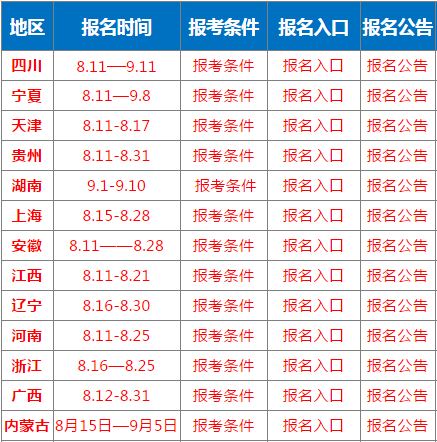 2019年消防工程师报名时间,2019年消防工程师报名时间表  第1张