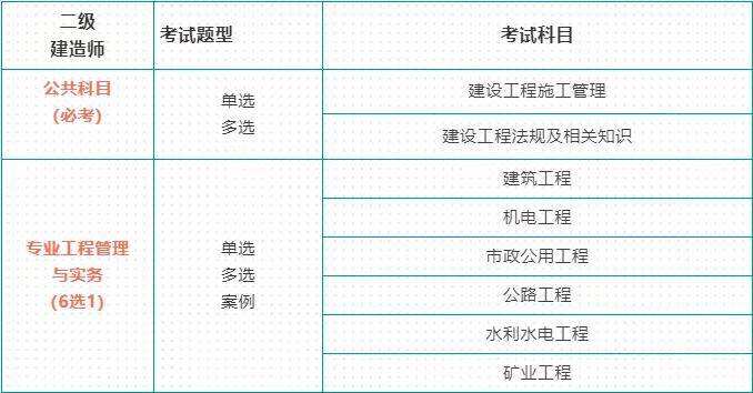 
建筑报名条件
建筑报名条件要求  第2张