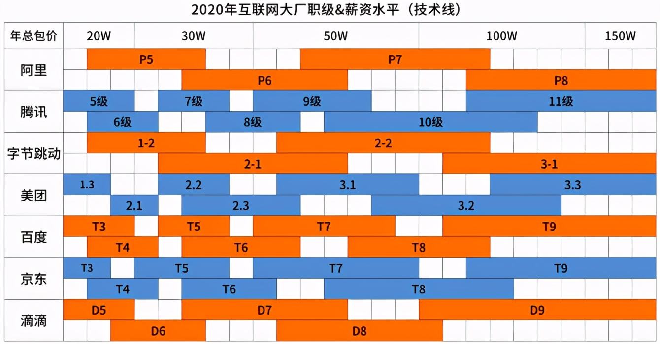 结构工程师工资结构工程师工资待遇  第2张