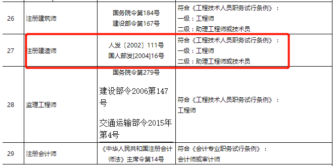 2019注册结构工程师2019注册结构工程师命题组长  第2张