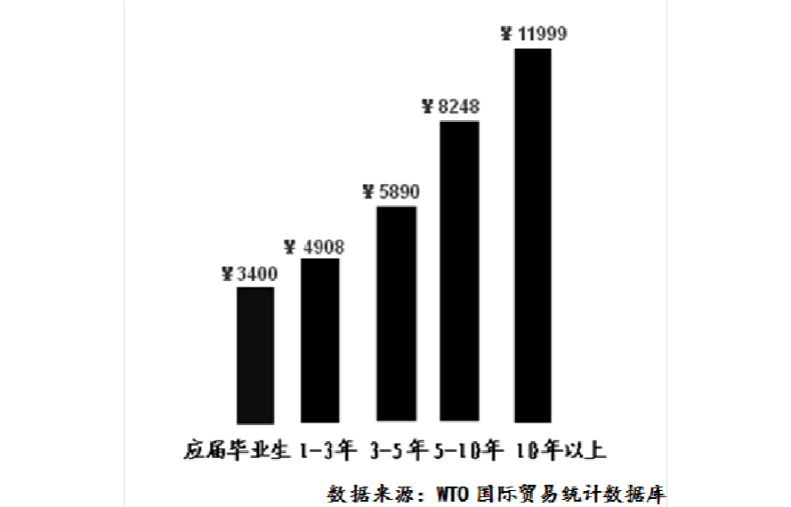 造价工程师就业前景怎么样造价工程师就业前景  第2张