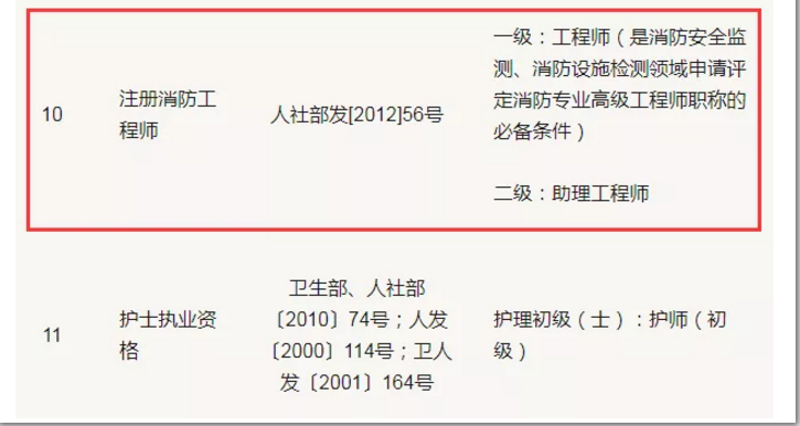 消防工程师是干什么的?,消防工程师是干嘛的  第2张