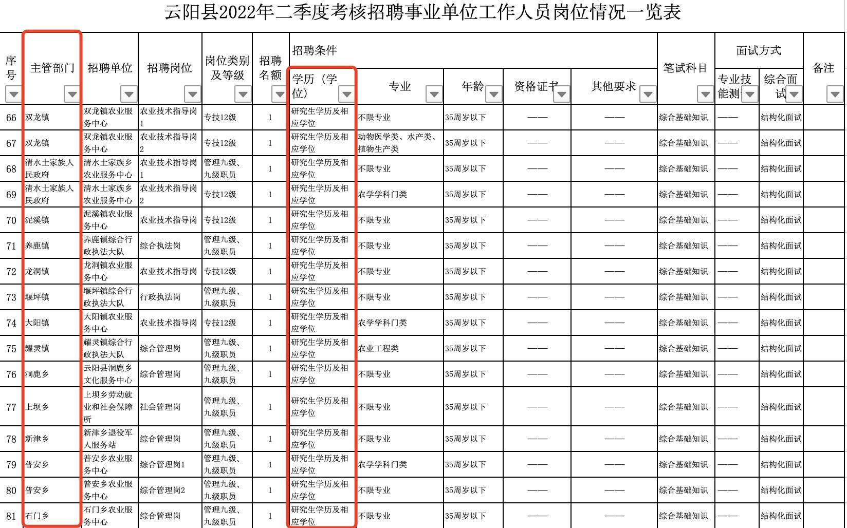 重庆岩土工程师招聘,重庆岩土工程师招聘信息  第2张