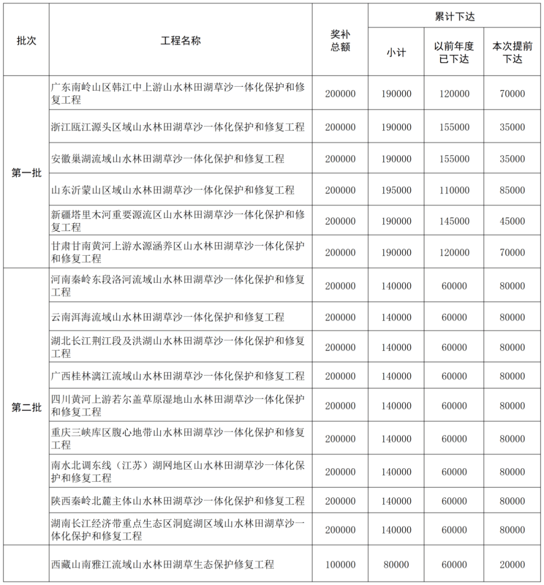 清淤工程预算山塘清淤工程预算  第2张