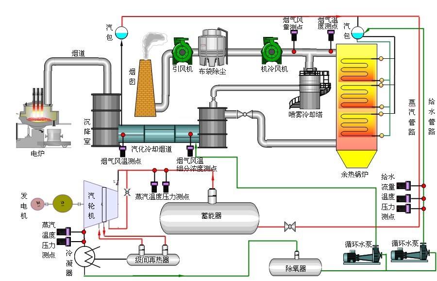 水泥厂余热发电工艺流程水泥厂余热发电  第1张