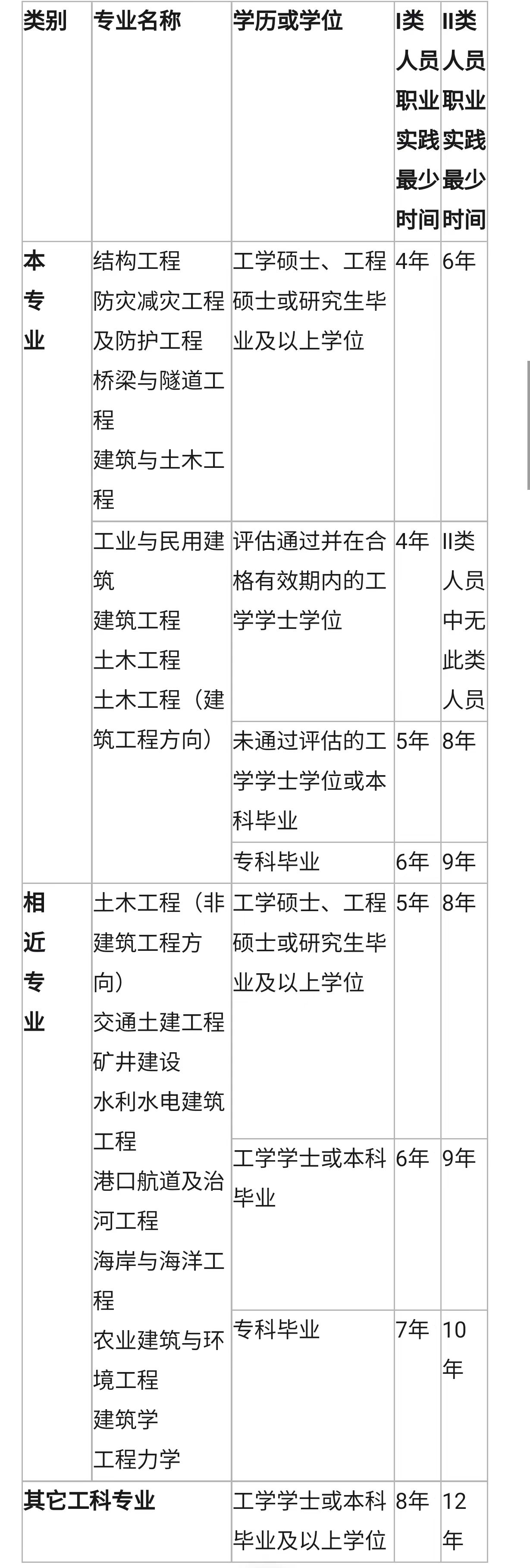 注册岩土工程师有多难注册岩土工程师难在哪里  第2张