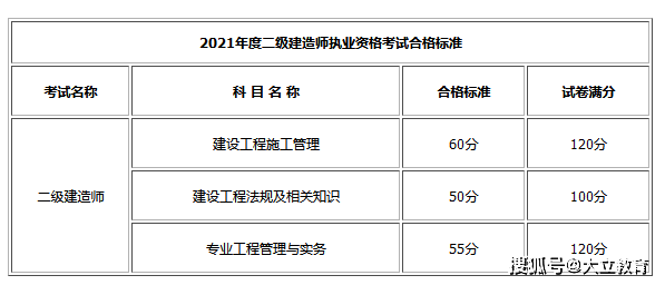 
哪个专业好考一点
考试专业  第1张