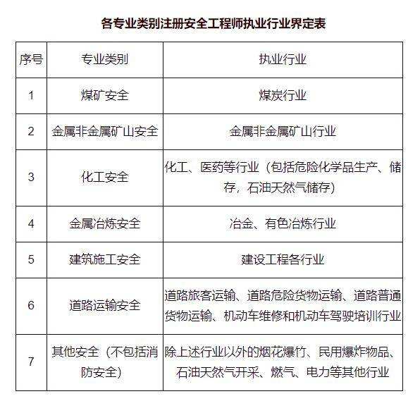 注册安全工程师考试科目时间,注册安全工程师考试科目时间表  第2张