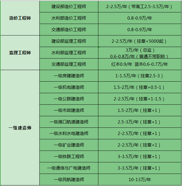 包含
挂靠行情的词条  第1张