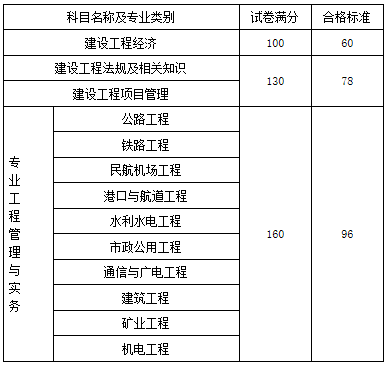 一级建造师最多注册几个专业一级建造师最多注册几个专业的  第2张