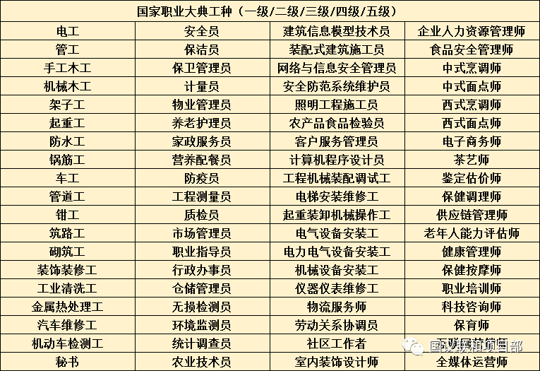 bim装配式工程师证书考试,bim装配式工程师证书怎么考  第1张