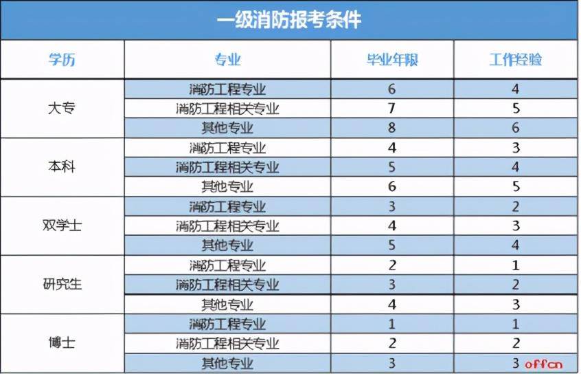 关于消防工程师难考吗通过率的信息  第1张